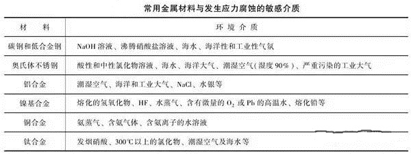 消除應(yīng)力，能夠很好的為壓鑄廠家減少損失