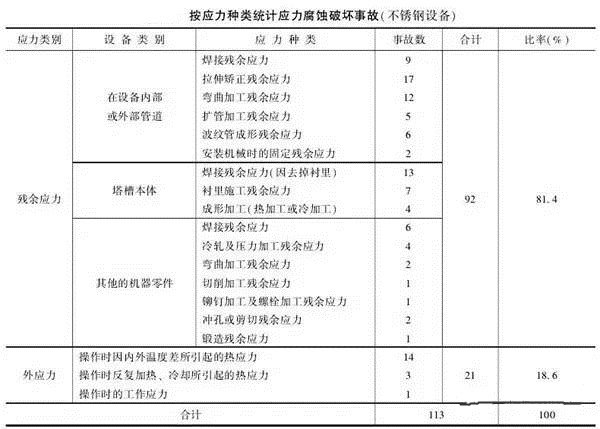 消除應(yīng)力，能夠很好的為壓鑄廠家減少損失