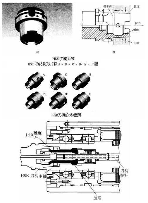 各種高速加工刀具，鋁合金壓鑄的發(fā)展大助力