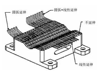 各種高速加工刀具，鋁合金壓鑄的發(fā)展大助力