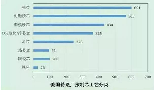 2015年壓鑄公司同行美國數(shù)據(jù)分析