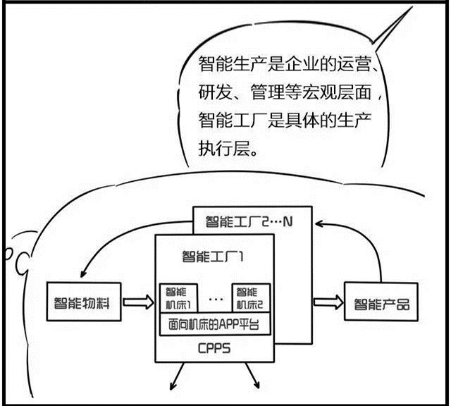 一組漫畫理解工業(yè)4.0，深圳壓鑄公司要重視